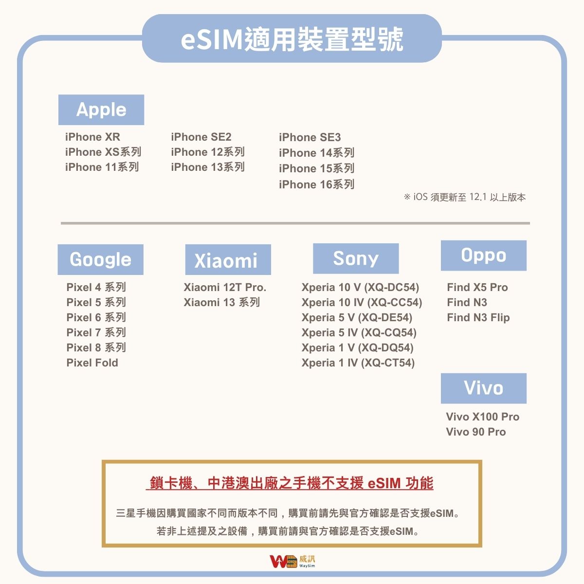 歐洲多國eSIM │Orange Holidy 原生卡 歐洲上網附通話 │30天