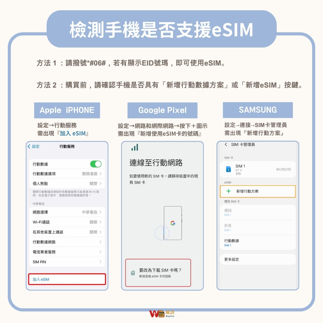 泰國eSIM│4G高速固定流量│5、7、15、30天