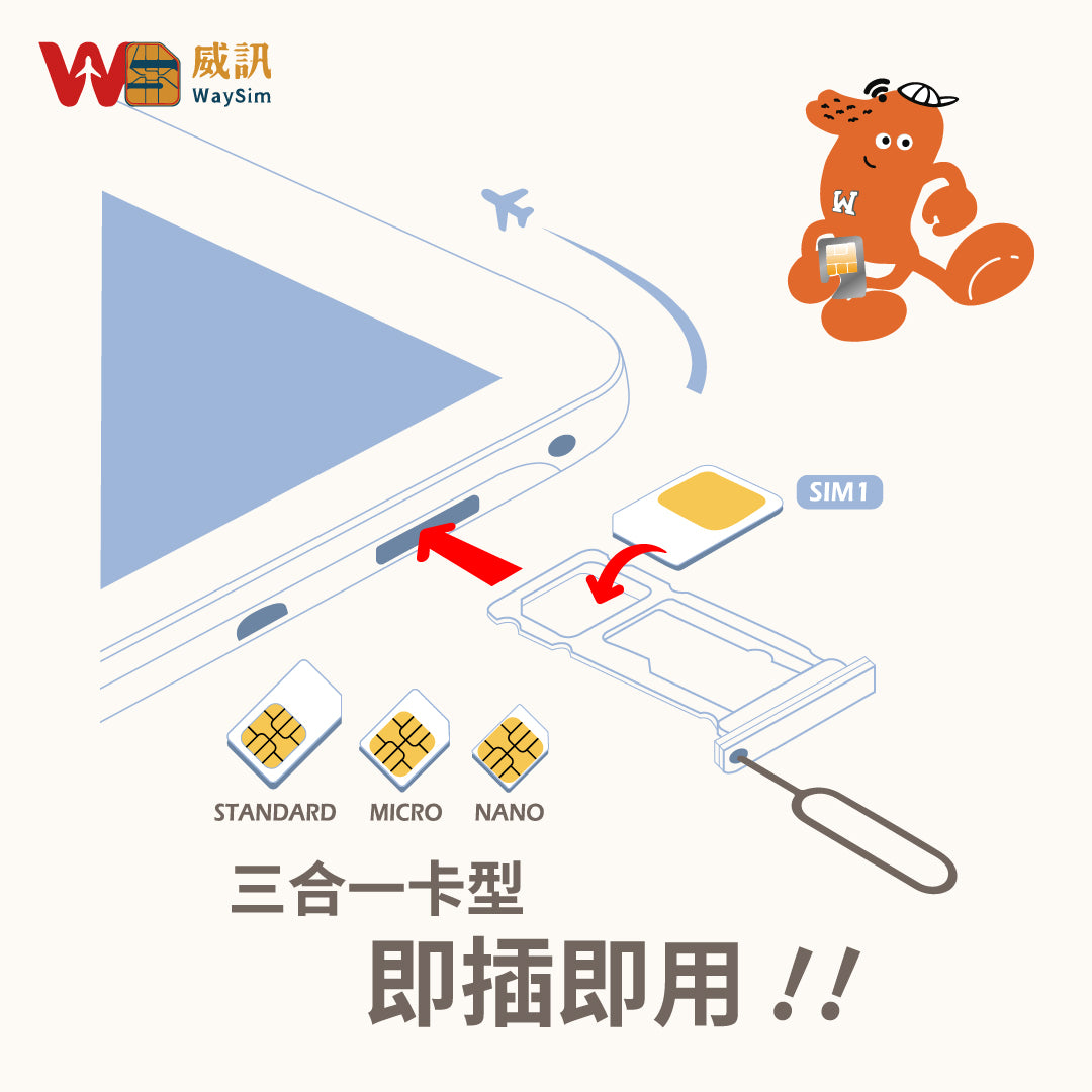 歐洲多國上網卡│4G高速吃到飽│3-30天