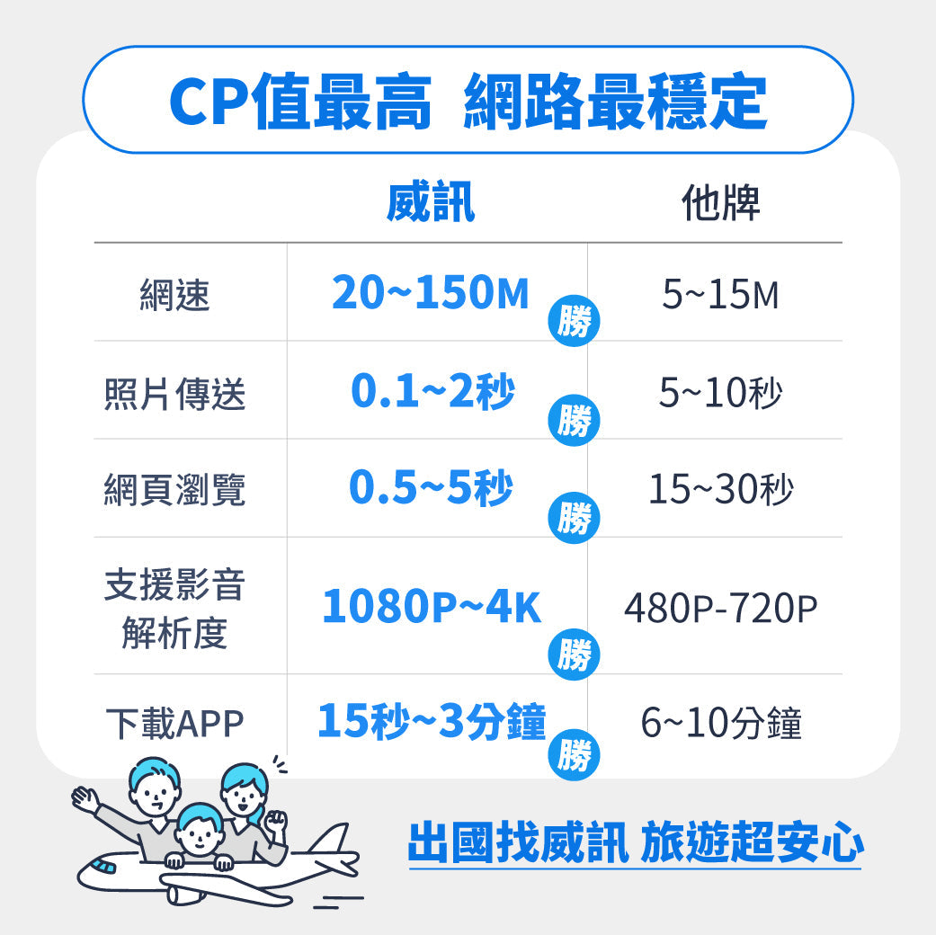 歐洲多國上網卡│4G高速吃到飽│3-30天