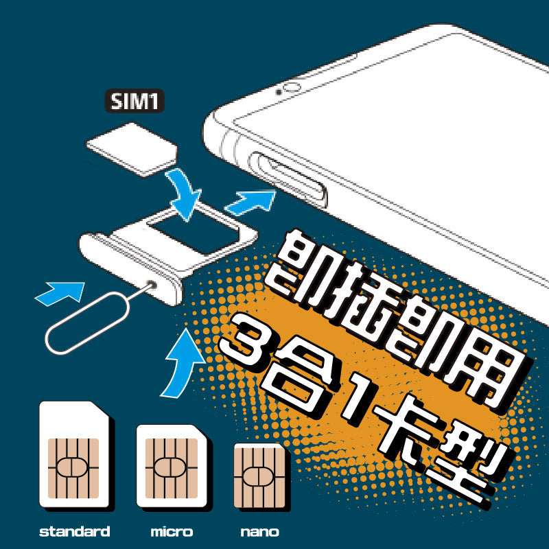 UK Internet SIM│4G High Speed All You Can Eat│3-30 days