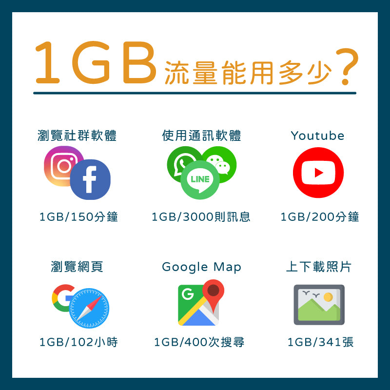 新加坡eSIM│4G高速吃到飽│3-30天