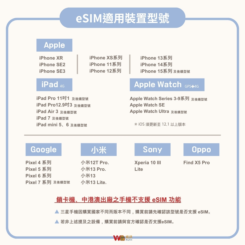 日本eSIM│4G高速吃到飽│3-30天