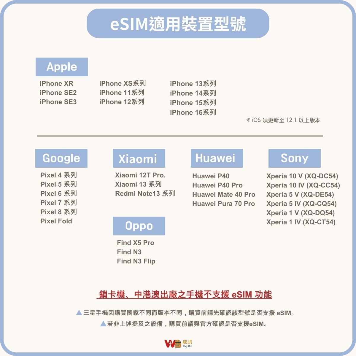 歐洲多國eSIM│4G高速吃到飽│3-30天