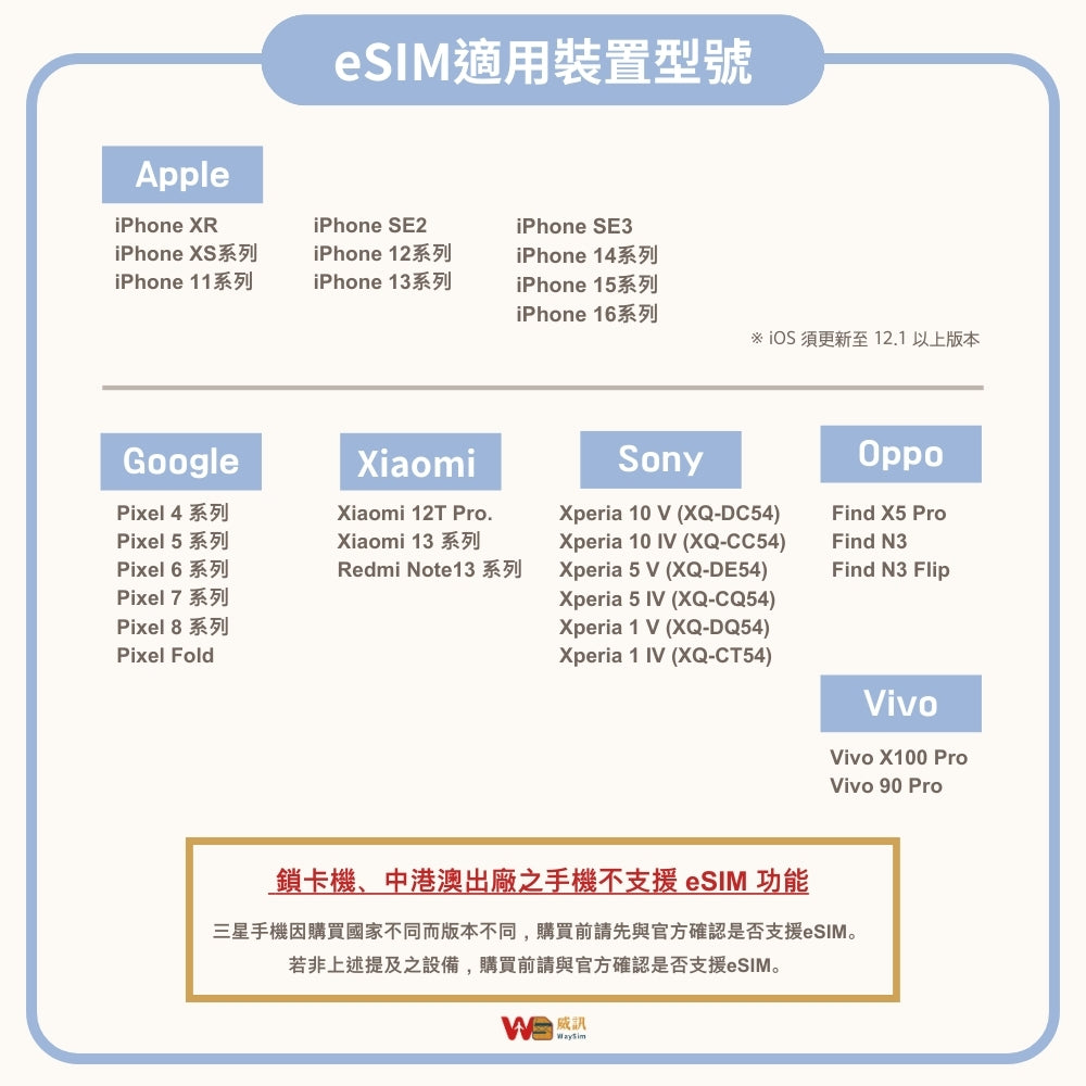 韓國eSIM│5G高速吃到飽│3-30天