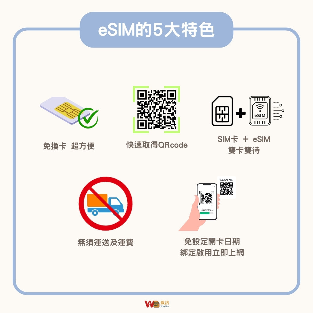 美國eSIM│4G高速吃到飽│5-30天