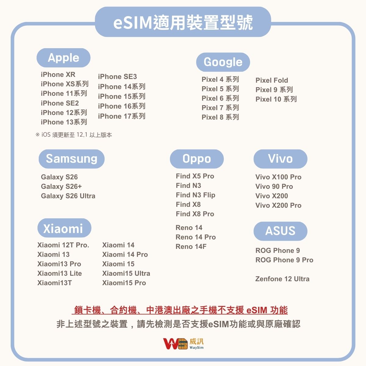 日本eSIM│5G高速吃到飽│1-30天