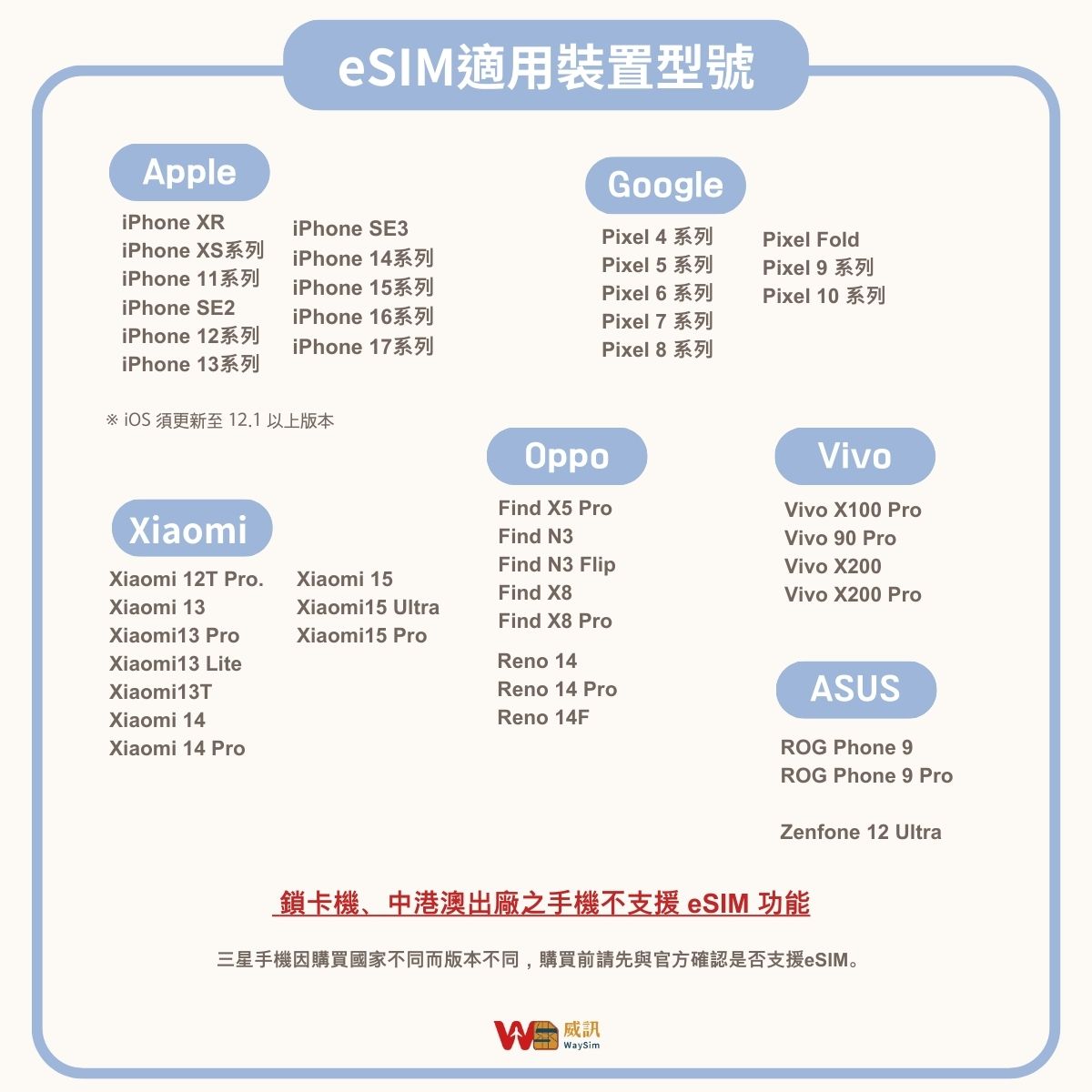 歐洲多國eSIM│4G高速吃到飽│3-30天