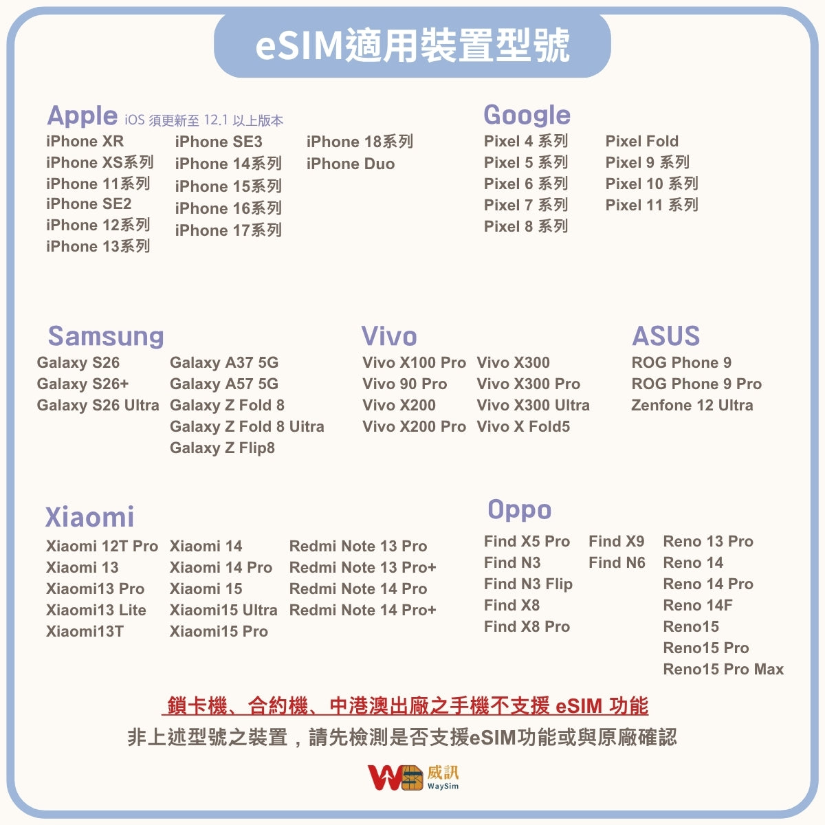 中國eSIM│4G高速吃到飽│1-30天